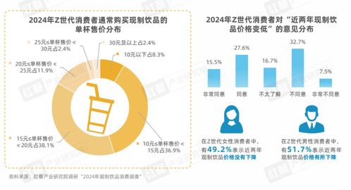 Z世代現(xiàn)制飲品消費(fèi)洞察報(bào)告 引領(lǐng)賽道革新的數(shù)字內(nèi)容驅(qū)動之路