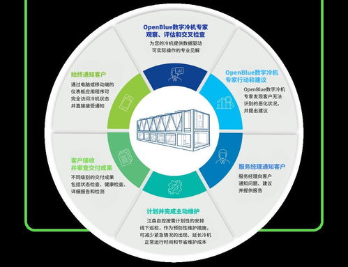 江森自控中國(guó)區(qū)EOC團(tuán)隊(duì)成立，以全新數(shù)字化內(nèi)容服務(wù)賦能企業(yè)轉(zhuǎn)型